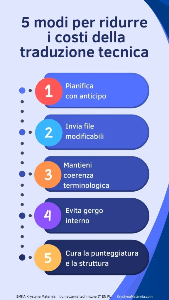 Infografica: 5 modi per ridurre i costi della traduzione tecnica - pianificazione, file modificabili, coerenza terminologica, evitare gergo interno, cura della punteggiatura e della struttura.