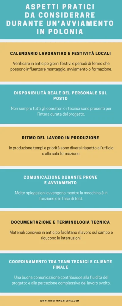 Infografica con elementi pratici da considerare durante l’installazione di macchinari industriali in Polonia.