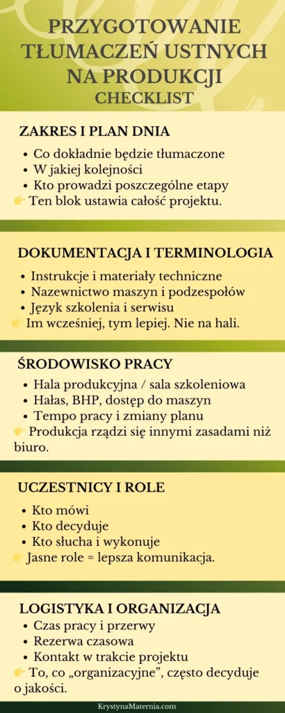 Infografika z checklistą przygotowania tłumaczeń ustnych na produkcji